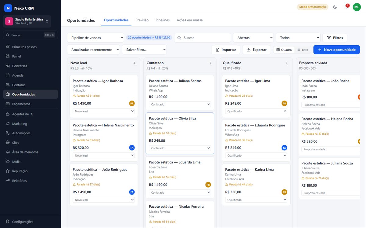 Quadro de oportunidades do Nexo com as etapas Novo lead, Contatado, Qualificado e Proposta enviada, cada card com valor, origem e responsável.